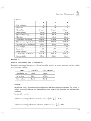 Operation Management
67
Solution:
A B C
Unit produced 10 10 10
Wage rate 5.00 5.50 5.25
Time taken 26 hours 30 hours 16 hours
Wage payable 130.00 165.00 84.00
Overhead recovery 650.00 825.00 420.00
Materials 400.00 400.00 400.00
Total cost of production 1,180.00 1,390.00 904.00
Standard cost of production 1,600.00 1,600.00 1,600.00
Saving in cost of production 420.00 210.00 696.00
% of savings 26.25% 13.13% 43.50%
Bonus slab 30% 15% 40%
Bonus Amount 126.00 31.50 278.40
Actual cost of production 1,306.00 1,421.50 1,182.40
Cost/unit (Rs.) 130.60 142.15 118.24
Problem: 4
Calculate the break-even point for the following:
Production Manager of a unit wants to know from what quantity he can use automatic machine against
semi-automatic machine.
Data Automatic Semi-automatic
Time for the job 2 mts 5 mts
Set up time 2 hrs 1.5 hrs
Cost per hour Rs. 20 Rs. 12
Solution:
Let x be the break-even quantity between automatic and semi-automatic machines. This means, for
volume of output V, the total cost of manufacture is the same on both automatic and semi-automatic
machines.
For quantity = x units
Total manufacturing cost on automatic machines =
2
2.0+
60
⎛ ⎞
⎜ ⎟
⎝ ⎠
x
× 20 Rs.
Total manufacturing cost on semi-automatic machines =
5
1.5+
60
⎛ ⎞
⎜ ⎟
⎝ ⎠
x
×12 Rs.
 