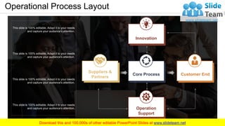 Operation Management PowerPoint Presentation Slides | PPT
