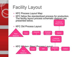 Kfc Process Layout Operation management presentation | PPTX