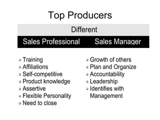 Top Producers
Different
Sales Professional Sales Manager
 Training
 Affiliations
 Self-competitive
 Product knowledge
...