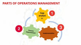 operational managment in healthcare settings | PPTX