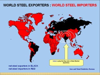 India to play the Key role in Steel Market
dynamics
 