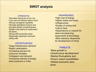 STRENGTHS
•Abundant resources of iron ore
•Low cost and efficient labour force
•Strong managerial capability
•Strongly globalised industry and
emerging global competitiveness
•Modern new plants & modernised
old plants
•Strong DRI production base
•Regionally dispersed merchant
rolling mills
WEAKNESSES
•High cost of energy
•Higher duties and taxes
•Infrastructure
•Quality of coking coal
•Labour laws
•Dependence on imports for
steel manufacturing
equipments & technology
•Slow statutory clearances
for development of mines
OPPORTUNITIES
•Huge Infrastructure demand
•Rapid urbanisation
•Increasing demand for
consumer durables
•Untapped rural demand
•Increasing interest of foreign
steel producers in India
THREATS
•Slow growth in
infrastructure development
•Market fluctuations and
China’s export possibilities
•Global economic slow
down
SWOT analysis
 