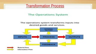 Transformation Process
 