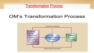 Transformation Process
 