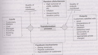 Transformation Process
 