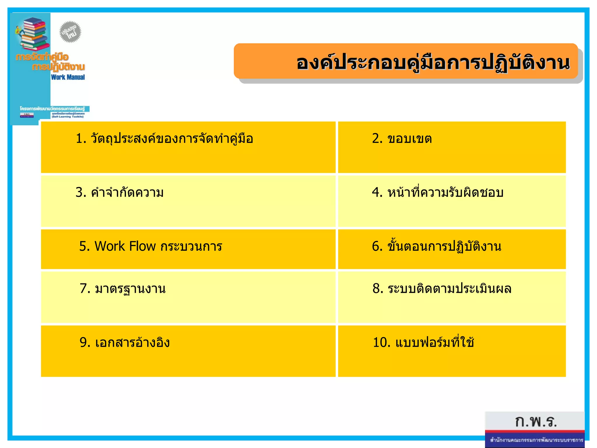 องค์ประกอบคู่มือการปฏิบัติงาน 10.  แบบฟอร์มที่ใช้ 9.  เอกสารอ้างอิง 8.  ระบบติดตามประเมินผล 7.  มาตรฐานงาน 6.  ขั้นตอนการปฏิบัติงาน 5. Work Flow  กระบวนการ 4.  หน้าที่ความรับผิดชอบ 3.  คำจำกัดความ 2.  ขอบเขต 1.  วัตถุประสงค์ของการจัดทำคู่มือ 