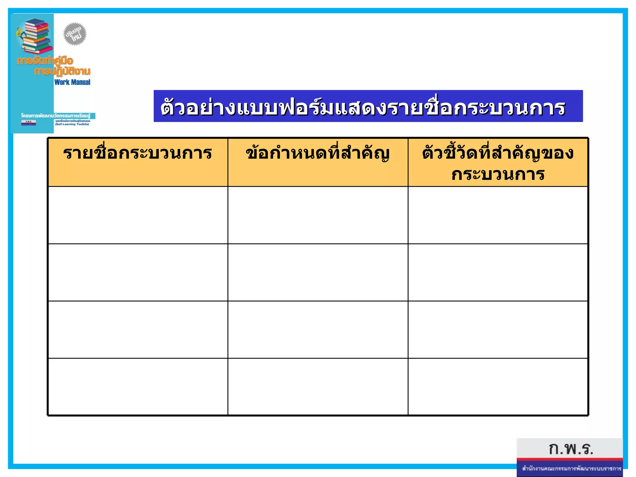 ตัวอย่างแบบฟอร์มแสดงรายชื่อกระบวนการ  ตัวชี้วัดที่สำคัญของกระบวนการ ข้อกำหนดที่สำคัญ รายชื่อกระบวนการ 