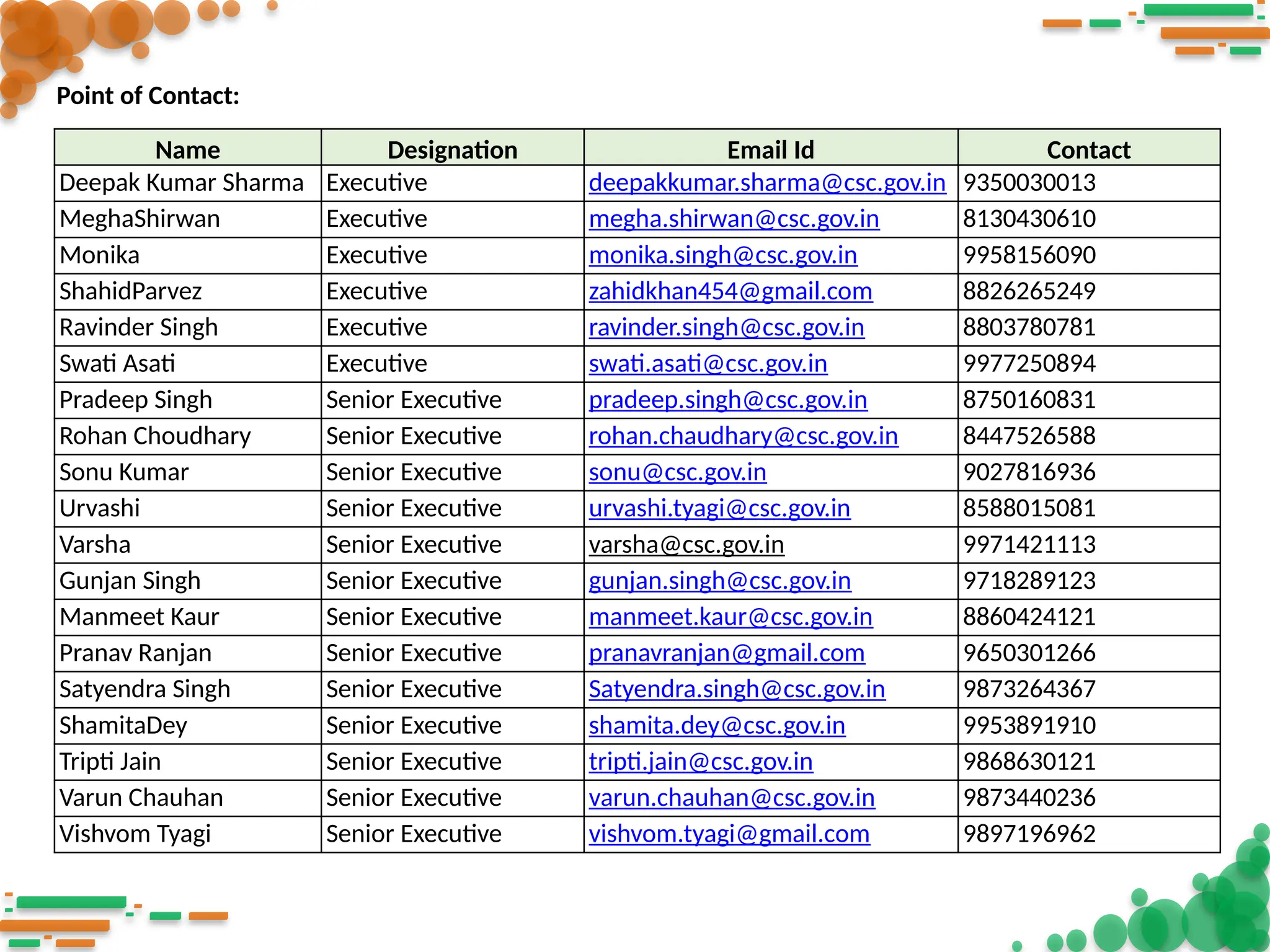 Name Designation Email Id Contact
Deepak Kumar Sharma Executive deepakkumar.sharma@csc.gov.in 9350030013
MeghaShirwan Executive megha.shirwan@csc.gov.in 8130430610
Monika Executive monika.singh@csc.gov.in 9958156090
ShahidParvez Executive zahidkhan454@gmail.com 8826265249
Ravinder Singh Executive ravinder.singh@csc.gov.in 8803780781
Swati Asati Executive swati.asati@csc.gov.in 9977250894
Pradeep Singh Senior Executive pradeep.singh@csc.gov.in 8750160831
Rohan Choudhary Senior Executive rohan.chaudhary@csc.gov.in 8447526588
Sonu Kumar Senior Executive sonu@csc.gov.in 9027816936
Urvashi Senior Executive urvashi.tyagi@csc.gov.in 8588015081
Varsha Senior Executive varsha@csc.gov.in 9971421113
Gunjan Singh Senior Executive gunjan.singh@csc.gov.in 9718289123
Manmeet Kaur Senior Executive manmeet.kaur@csc.gov.in 8860424121
Pranav Ranjan Senior Executive pranavranjan@gmail.com 9650301266
Satyendra Singh Senior Executive Satyendra.singh@csc.gov.in 9873264367
ShamitaDey Senior Executive shamita.dey@csc.gov.in 9953891910
Tripti Jain Senior Executive tripti.jain@csc.gov.in 9868630121
Varun Chauhan Senior Executive varun.chauhan@csc.gov.in 9873440236
Vishvom Tyagi Senior Executive vishvom.tyagi@gmail.com 9897196962
Point of Contact:
 
