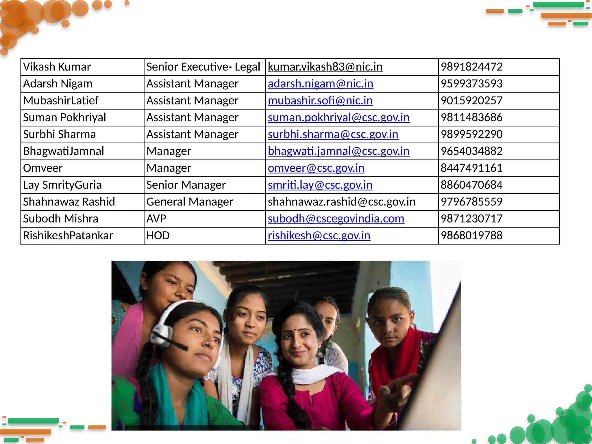 Vikash Kumar Senior Executive- Legal kumar.vikash83@nic.in 9891824472
Adarsh Nigam Assistant Manager adarsh.nigam@nic.in 9599373593
MubashirLatief Assistant Manager mubashir.sofi@nic.in 9015920257
Suman Pokhriyal Assistant Manager suman.pokhriyal@csc.gov.in 9811483686
Surbhi Sharma Assistant Manager surbhi.sharma@csc.gov.in 9899592290
BhagwatiJamnal Manager bhagwati.jamnal@csc.gov.in 9654034882
Omveer Manager omveer@csc.gov.in 8447491161
Lay SmrityGuria Senior Manager smriti.lay@csc.gov.in 8860470684
Shahnawaz Rashid General Manager shahnawaz.rashid@csc.gov.in 9796785559
Subodh Mishra AVP subodh@cscegovindia.com 9871230717
RishikeshPatankar HOD rishikesh@csc.gov.in 9868019788
 