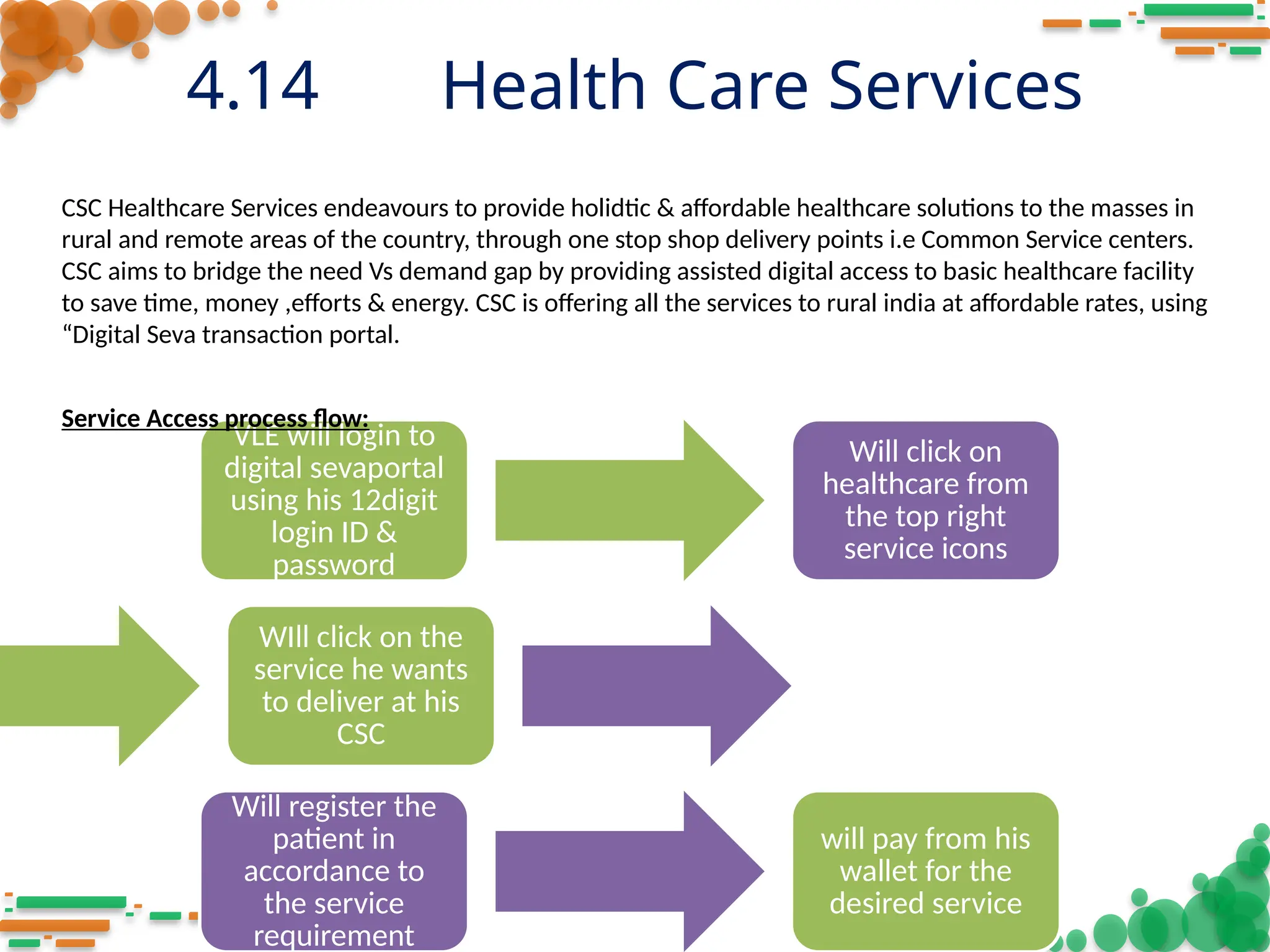 4.14 Health Care Services
CSC Healthcare Services endeavours to provide holidtic & affordable healthcare solutions to the masses in
rural and remote areas of the country, through one stop shop delivery points i.e Common Service centers.
CSC aims to bridge the need Vs demand gap by providing assisted digital access to basic healthcare facility
to save time, money ,efforts & energy. CSC is offering all the services to rural india at affordable rates, using
“Digital Seva transaction portal.
VLE will login to
digital sevaportal
using his 12digit
login ID &
password
Will click on
healthcare from
the top right
service icons
WIll click on the
service he wants
to deliver at his
CSC
Will register the
patient in
accordance to
the service
requirement
will pay from his
wallet for the
desired service
Service Access process flow:
 