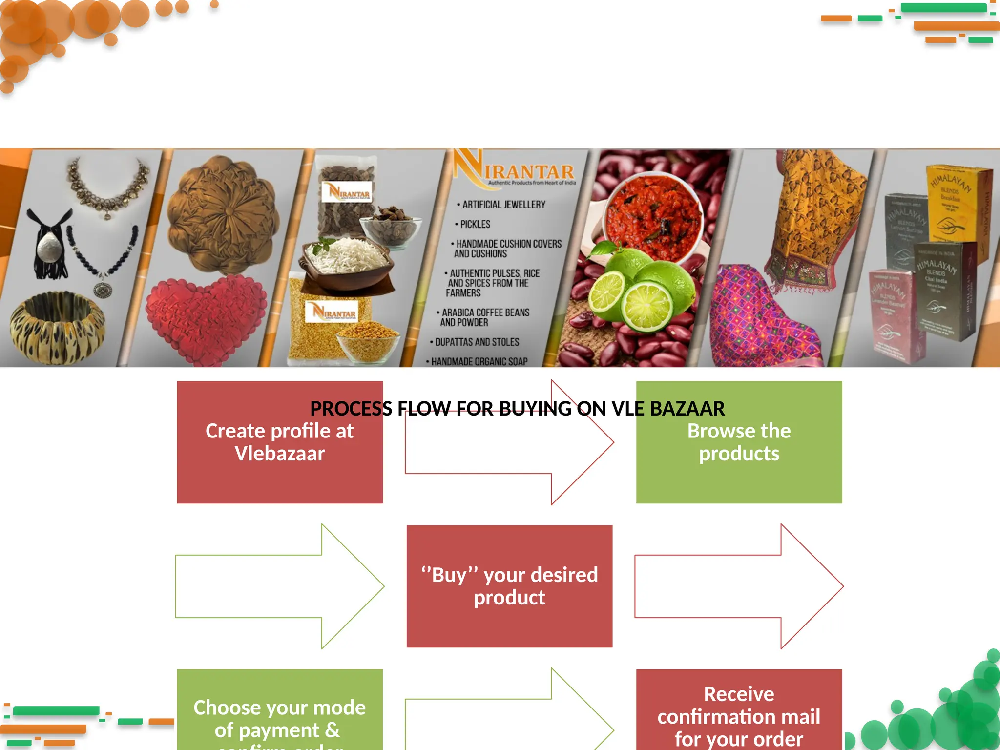 Create profile at
Vlebazaar
Browse the
products
‘’Buy’’ your desired
product
Choose your mode
of payment &
Receive
confirmation mail
for your order
PROCESS FLOW FOR BUYING ON VLE BAZAAR
 