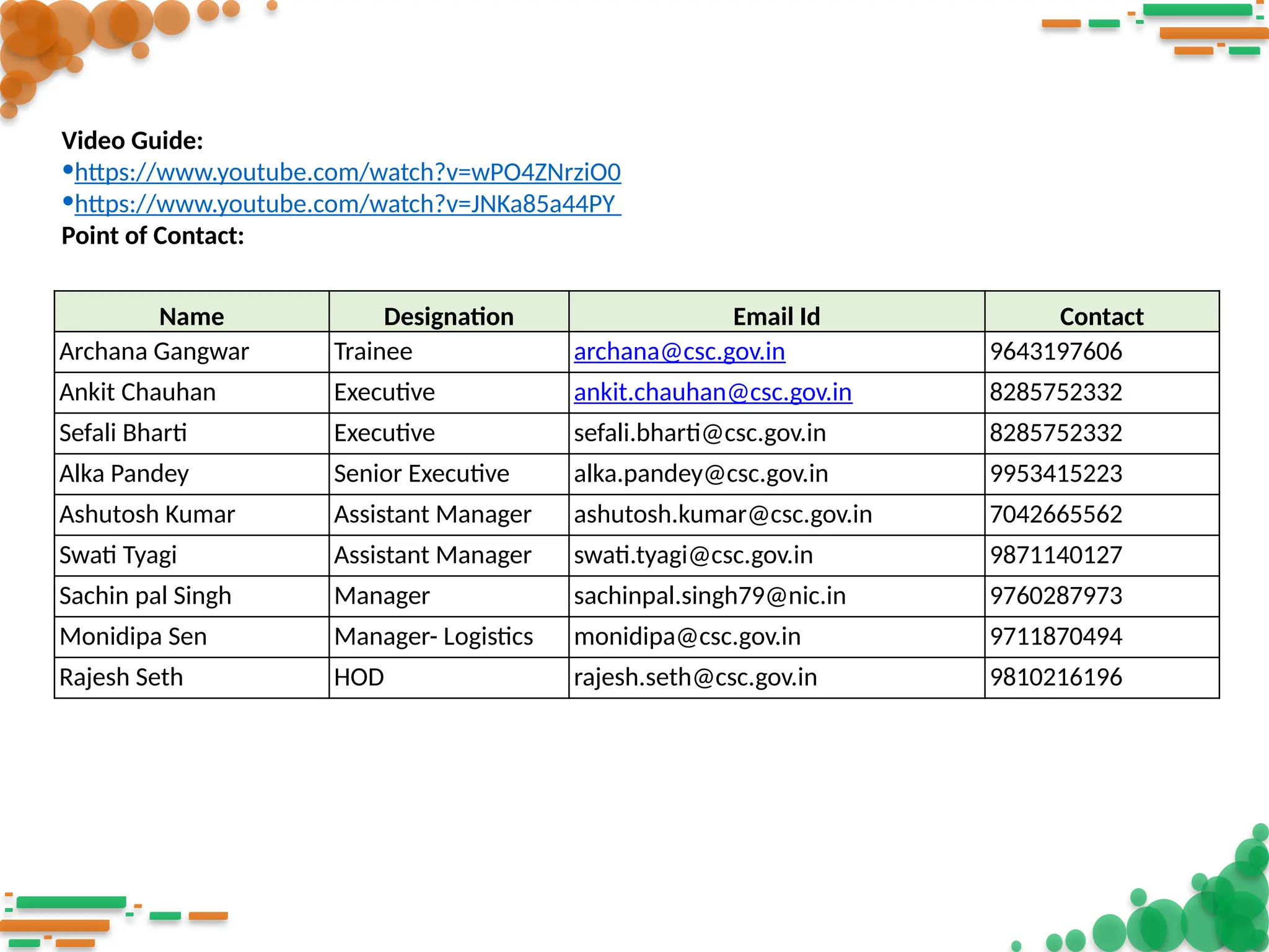 Name Designation Email Id Contact
Archana Gangwar Trainee archana@csc.gov.in 9643197606
Ankit Chauhan Executive ankit.chauhan@csc.gov.in 8285752332
Sefali Bharti Executive sefali.bharti@csc.gov.in 8285752332
Alka Pandey Senior Executive alka.pandey@csc.gov.in 9953415223
Ashutosh Kumar Assistant Manager ashutosh.kumar@csc.gov.in 7042665562
Swati Tyagi Assistant Manager swati.tyagi@csc.gov.in 9871140127
Sachin pal Singh Manager sachinpal.singh79@nic.in 9760287973
Monidipa Sen Manager- Logistics monidipa@csc.gov.in 9711870494
Rajesh Seth HOD rajesh.seth@csc.gov.in 9810216196
Video Guide:
•https://www.youtube.com/watch?v=wPO4ZNrziO0
•https://www.youtube.com/watch?v=JNKa85a44PY
Point of Contact:
 