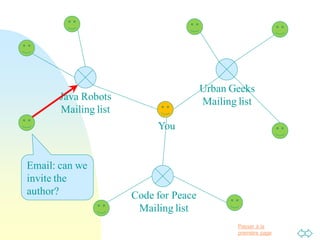Passer à la
première page
Java Robots
Mailing list
Code for Peace
Mailing list
Urban Geeks
Mailing list
You
Email: can we
invite the
author?
 
