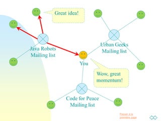 Passer à la
première page
Java Robots
Mailing list
Code for Peace
Mailing list
Urban Geeks
Mailing list
You
Great idea!
Wow, great
momentum!
 