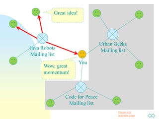 Passer à la
première page
Java Robots
Mailing list
Code for Peace
Mailing list
Urban Geeks
Mailing list
You
Great idea!
Wow, great
momentum!
 
