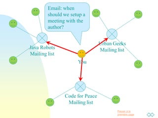 Passer à la
première page
Java Robots
Mailing list
Code for Peace
Mailing list
Urban Geeks
Mailing list
You
Email: when
should we setup a
meeting with the
author?
 