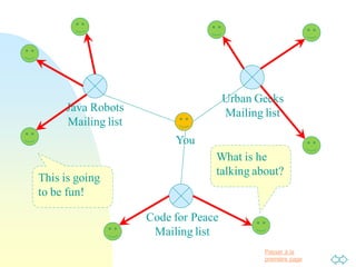 Passer à la
première page
Java Robots
Mailing list
Code for Peace
Mailing list
Urban Geeks
Mailing list
You
This is going
to be fun!
What is he
talking about?
 