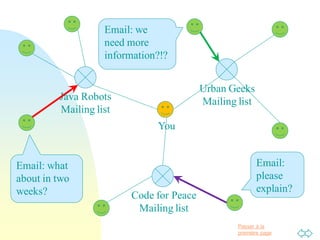 Passer à la
première page
Java Robots
Mailing list
Code for Peace
Mailing list
Urban Geeks
Mailing list
You
Email: what
about in two
weeks?
Email: we
need more
information?!?
Email:
please
explain?
 