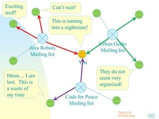 Passer à la
première page
Java Robots
Mailing list
Code for Peace
Mailing list
Urban Geeks
Mailing list
You
Can’t wait!
Hmm… I am
lost. This is
a waste of
my time
This is turning
into a nightmare!
They do not
seem very
organized!
Exciting
stuff!
 