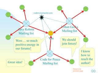Passer à la
première page
Java Robots
Mailing list
Code for Peace
Mailing list
Urban Geeks
Mailing list
You
Great idea!
We should
join forces!
I know
how to
reach the
author!
Wow… so much
positive energy in
our forums!
coders@atmailat.com
 
