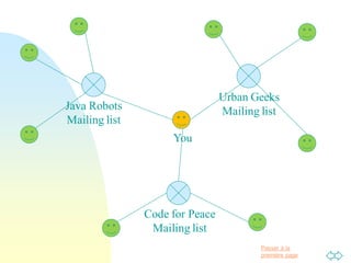 Passer à la
première page
Java Robots
Mailing list
Code for Peace
Mailing list
Urban Geeks
Mailing list
You
 
