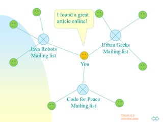 Passer à la
première page
Java Robots
Mailing list
Code for Peace
Mailing list
Urban Geeks
Mailing list
You
I found a great
article online!
 