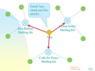 Passer à la
première page
Java Robots
Mailing list
Code for Peace
Mailing list
Urban Geeks
Mailing list
You
Email: hey,
check out this
article!...
 