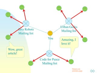 Passer à la
première page
Java Robots
Mailing list
Code for Peace
Mailing list
Urban Geeks
Mailing list
You
Wow, great
article!
Amazing, I
love it!
 