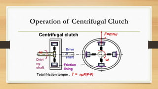 THEORETICAL CONSTRUCTION & WORKING OF CENTRIFUGAL CLUTCH IN MARATHI 