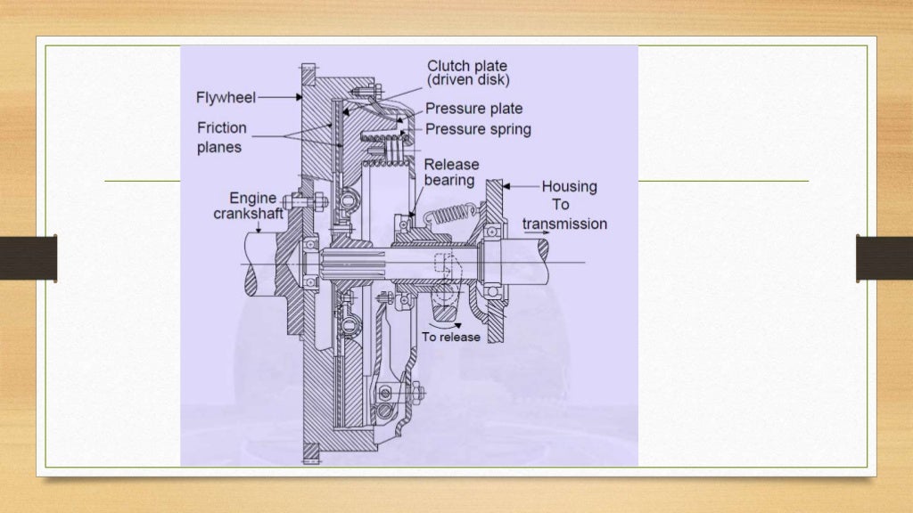 Operation of centrifugal clutch