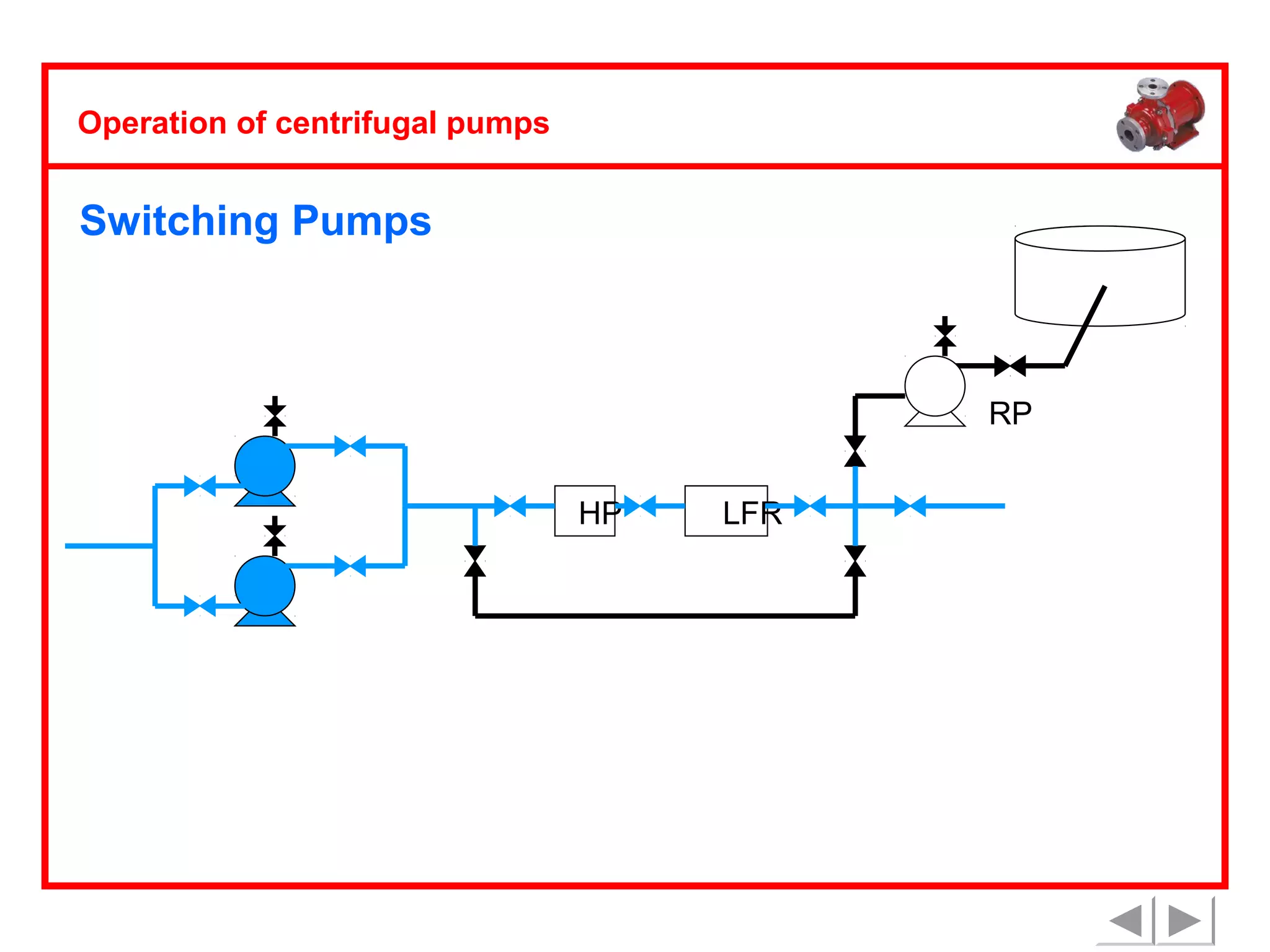 Operation of centrifugal pumps

Switching Pumps

RP
HP

LFR

 