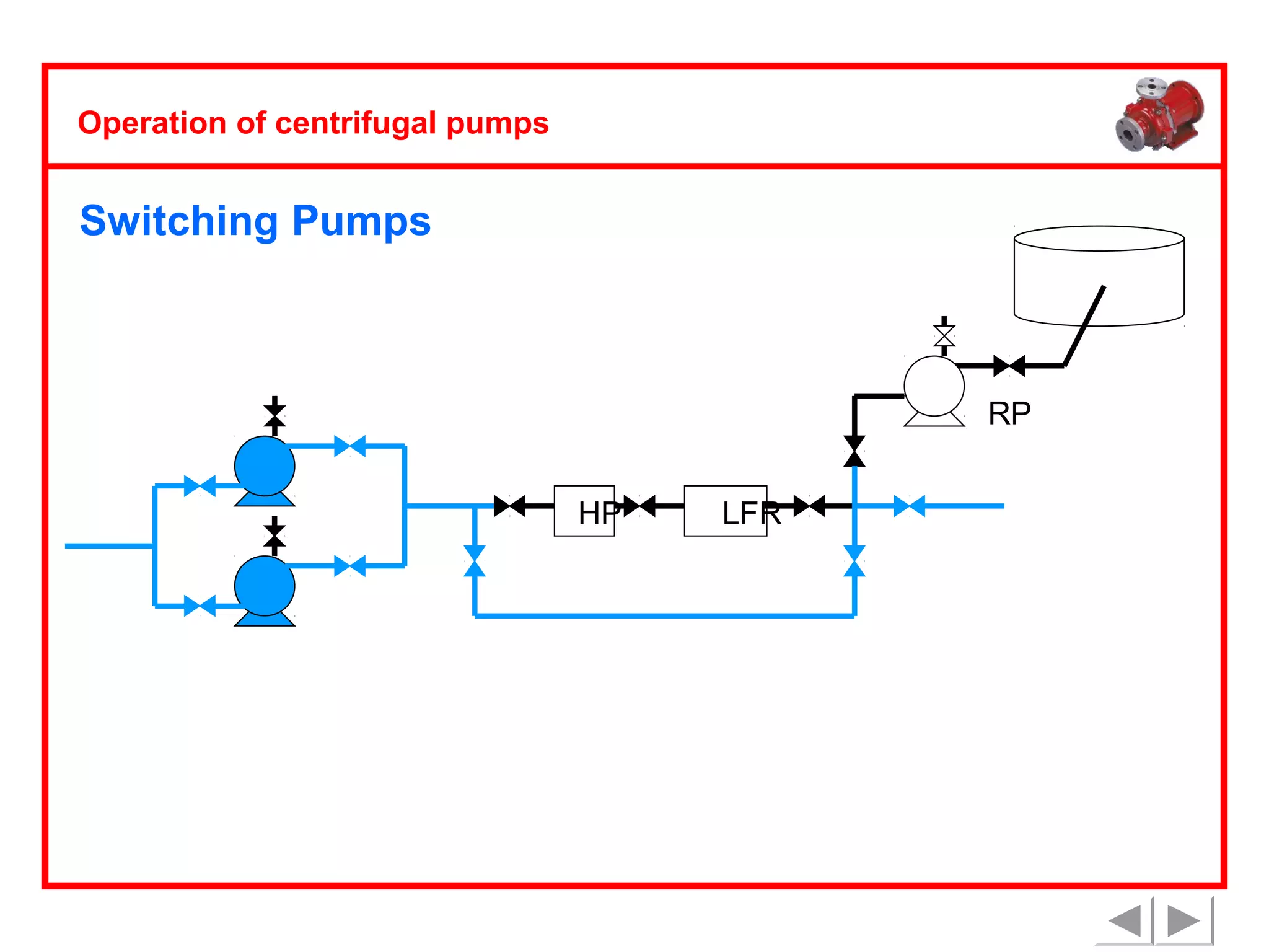 Operation of centrifugal pumps

Switching Pumps

RP
HP

LFR

 