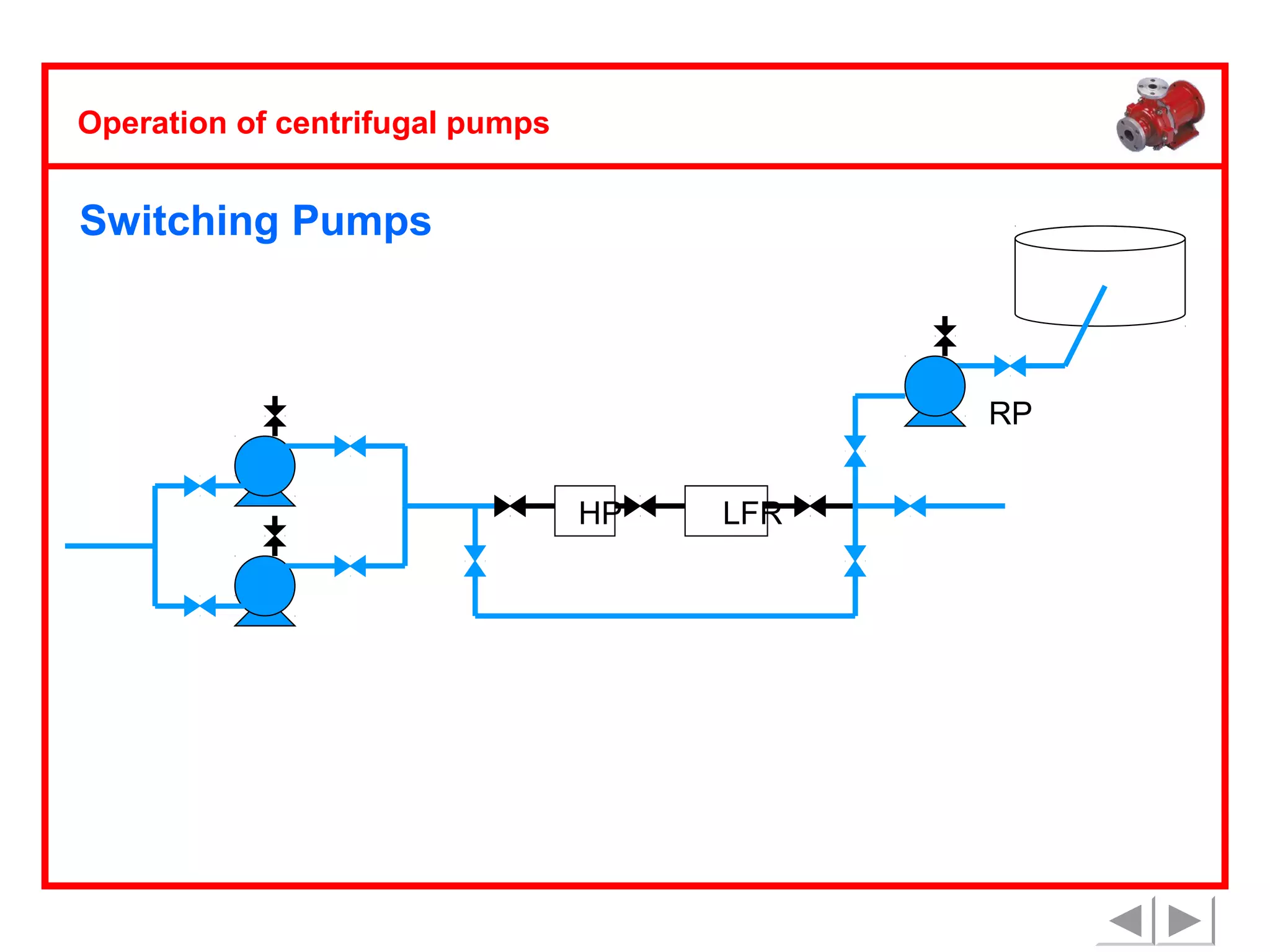 Operation of centrifugal pumps

Switching Pumps

RP
HP

LFR

 