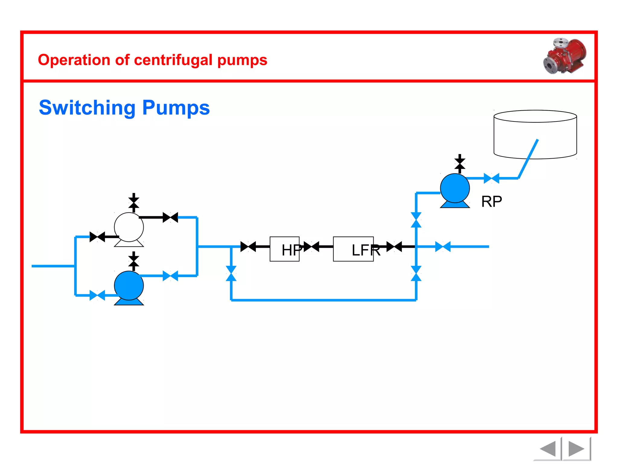Operation of centrifugal pumps

Switching Pumps

RP
HP

LFR

 