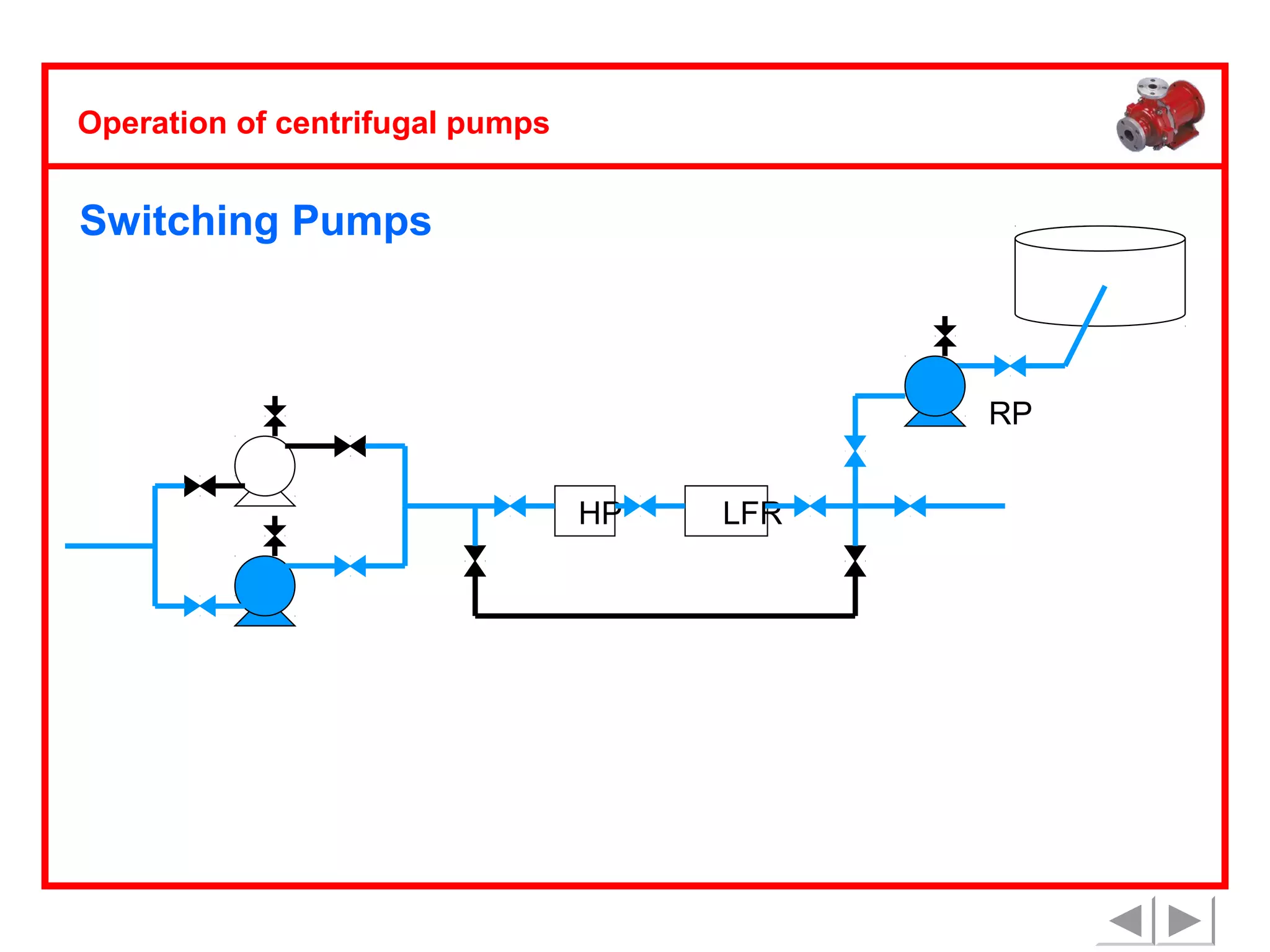 Operation of centrifugal pumps

Switching Pumps

RP
HP

LFR

 