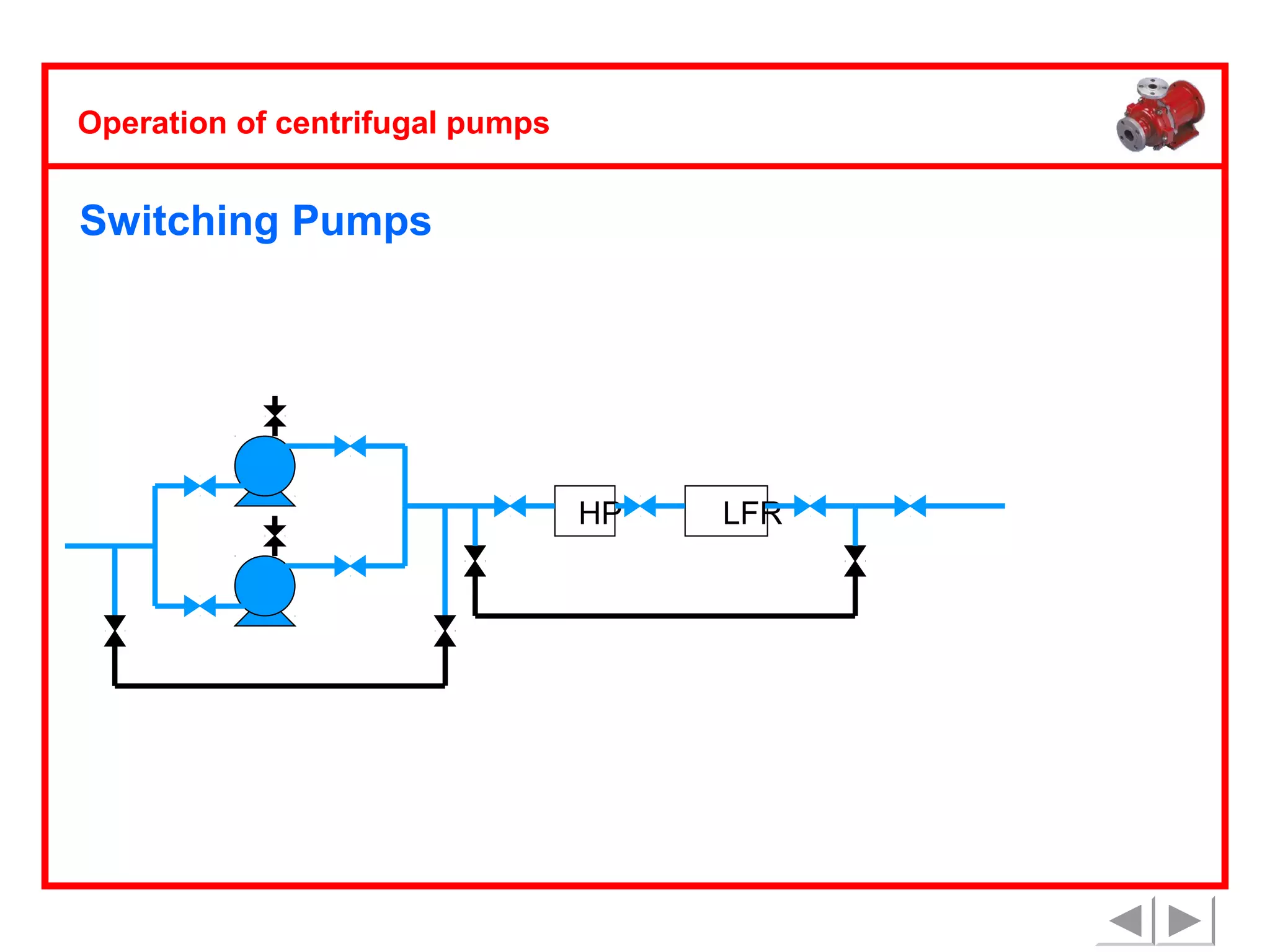 Operation of centrifugal pumps

Switching Pumps

HP

LFR

 