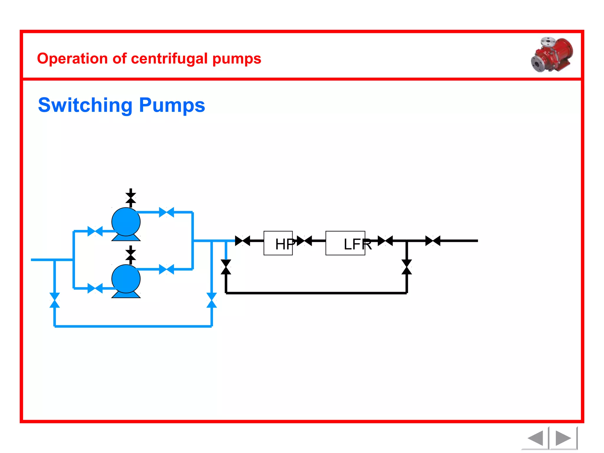 Operation of centrifugal pumps

Switching Pumps

HP

LFR

 