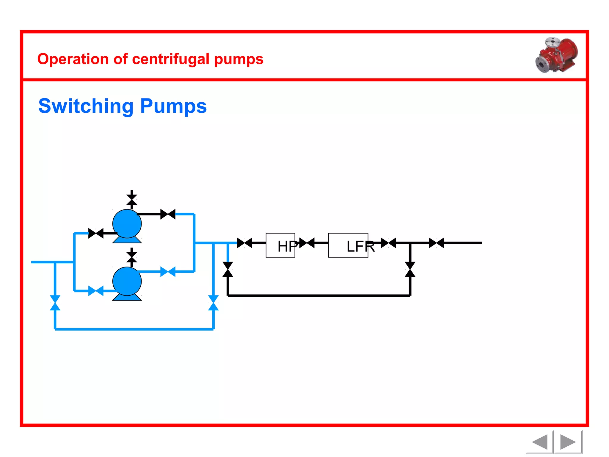 Operation of centrifugal pumps

Switching Pumps

HP

LFR

 