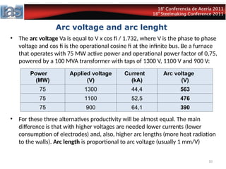 OPERATION OF THE ELECTRIC ARC FURNACE – WITH EXAMPLES.ppt