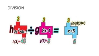 Operation on Functions.pptx