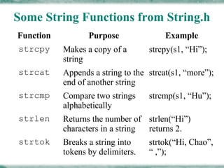 Operation on string presentation | PPT