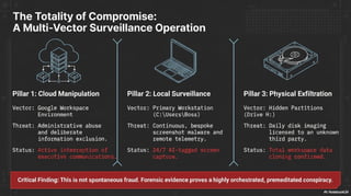 Operation_Panopticon Operation_Panopticon | PDF