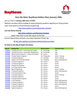 Save the Date: Raytheon Online Chat, January 28th
Join our Chat on January 28th from 2-4 EST.
Raytheon recruiters will be available to assist answering questions regarding our hiring process.
Learn more about our Armed Services programs @
http://www.raytheon.com/media/armed_services/
Join the Online Chat @
http://jobs.raytheon.com/faq/chat-schedule
Select “Start Chat” on the URL above at chat time
Current Opportunities and learn more about Operation Phoenix @
@ http://jobs.raytheon.com/career-paths/transitioning-military
Or Click on the Req ID Hyper link below:
Req ID
48785BR
48786BR
48789BR
47372BR
46127BR
44671BR
45206BR
45136BR
43219BR
44828BR
48762BR
46026BR
44212BR
45327BR
46517BR
44205BR
45048BR
46337BR
46336BR
46683BR
46335BR

Posting Title
Certified Instructor II- Anchorage ATCT (ANC)
Certified Instructor II- Anchorage TRACON (A11)
Administrative Assistant II - Juneau ATCTS (JNU)
Principal Systems Engineer
Sr Systems Engineer I
Pipeline Technical Editor/Writer
Sr Systems Engineer II
Sr Systems Engineer II
Principal Test Engineer
Sr Principal Systems Engr
Mgr III Engineering
Sr Software Engineer I
Sr Principal Systems Engr
Sr Systems Engineer I
Sr Systems Engineer II
Principal Systems Engineer
Sr Test Engineer I
Sr Systems Engineer I
Sr Systems Engineer II
Sr Systems Engineer II
Systems Engineer II

Work Location
AK - Anchorage
AK - Anchorage
AK - Juneau
CA - El Segundo
CA - Palmdale
CA - Pasadena
CO - Aurora
CO - Aurora
CO - Aurora
CO - Aurora
CO - Aurora
CO - Aurora
CO - Aurora
CO - Aurora
CO - Aurora
CO - Aurora
CO - Aurora
CO - Aurora
CO - Aurora
CO - Aurora
CO - Aurora

Clearance Type
FAA
FAA
FAA
Secret - Existing
Secret - Existing
None / Not Required
Secret
Secret
Secret
Secret
Secret - Existing
None / Not Required
Secret
Secret - Existing
Secret
Secret
None / Not Required
None / Not Required
None / Not Required
Secret
None / Not Required

 
