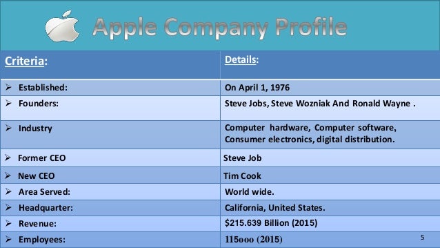 Operation process of apple