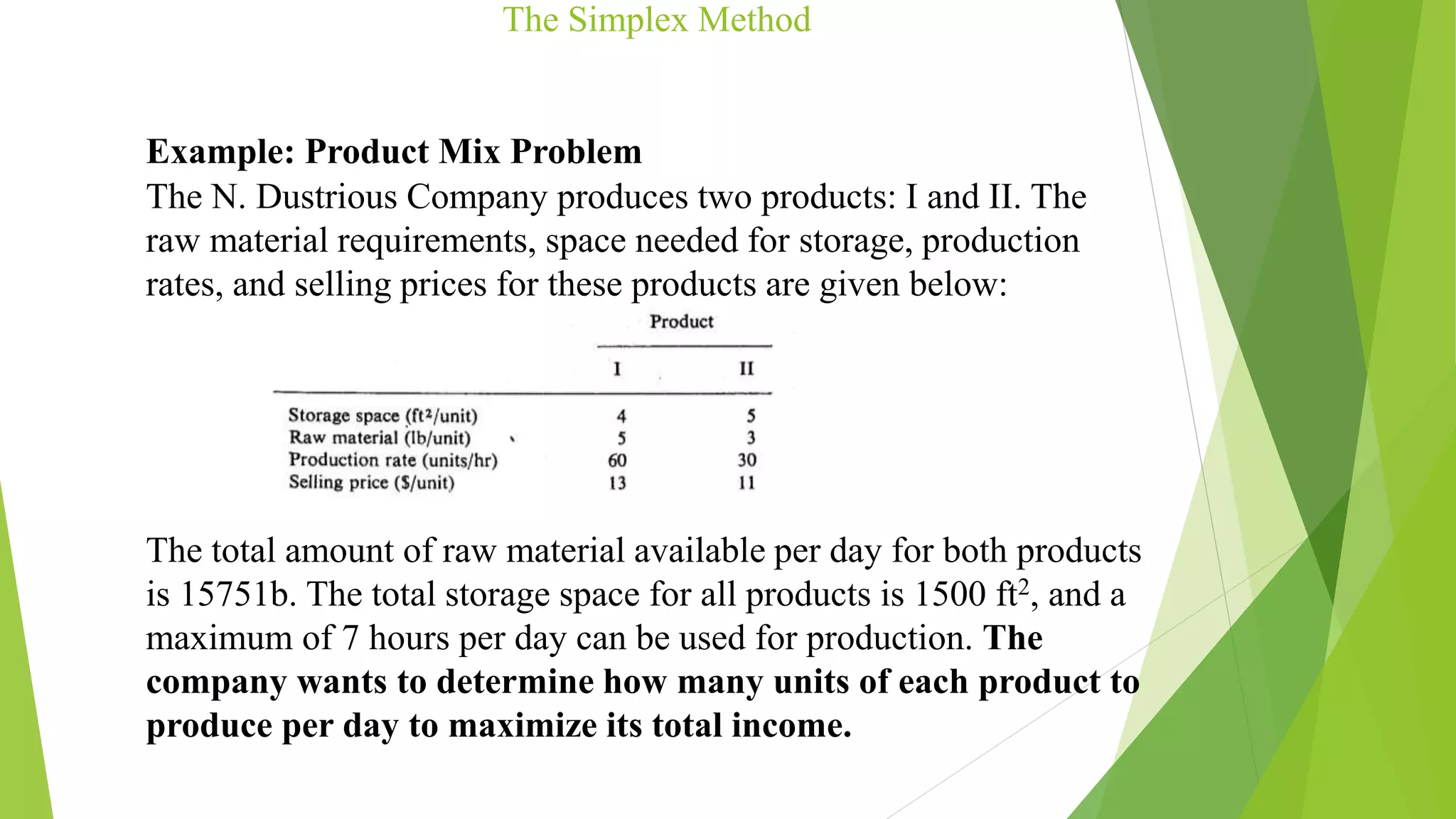 The Simplex Method
Example: Product Mix Problem
The N. Dustrious Company produces two products: I and II. The
raw material requirements, space needed for storage, production
rates, and selling prices for these products are given below:
The total amount of raw material available per day for both products
is 15751b. The total storage space for all products is 1500 ft2, and a
maximum of 7 hours per day can be used for production. The
company wants to determine how many units of each product to
produce per day to maximize its total income.
 