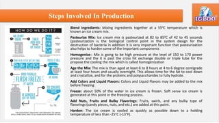 Steps Involved In Production
Blend Ingredients: Mixing ingredients together at a 550C temperature which is
known an ice cream mix.
Pasteurize Mix: Ice cream mix is pasteurized at 82 to 850C of 42 to 45 seconds
(pasteurization is the biological control point in the system design for the
destruction of bacteria in addition it is very important function that pasteurization
also helps to harden some of the important components
Homogenize:: Mix is going to be high pressure at the level of 150 to 170 power
pressure and the it is past the cross hit exchange double or triple tube for the
propose the cooling the mix which is called homogenization
Age the Mix: The mix is than aged at least 6 to 8 hours at 4 to 6 degree centigrade
at least four hours and usually overnight. This allows time for the fat to cool down
and crystallize, and for the proteins and polysaccharides to fully hydrate.
Add Colors and Liquid Flavors: Colors and Liquid Flavors may be added to the mix
before freezing
Freeze: about 50% of the water in ice cream is frozen. Soft serve ice cream is
generated at this point in the freezing process.
Add Nuts, Fruits and Bulky Flavorings: Fruits, swirls, and any bulky type of
flavorings (candy pieces, nuts, and etc.) are added at this point.
Harden: The ice cream is cooled as quickly as possible down to a holding
temperature of less than -25°C (-13°F).
 