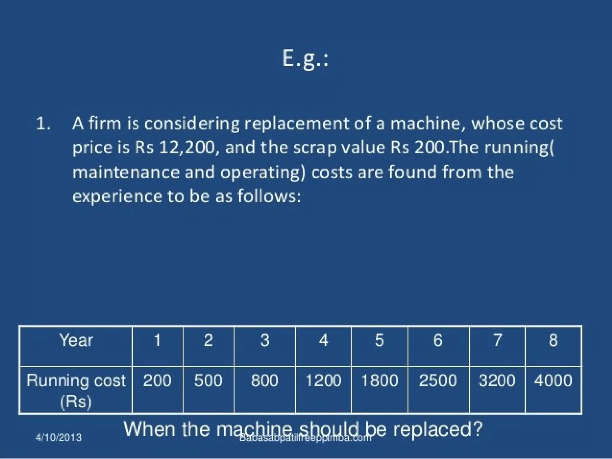 Operation research  complete note