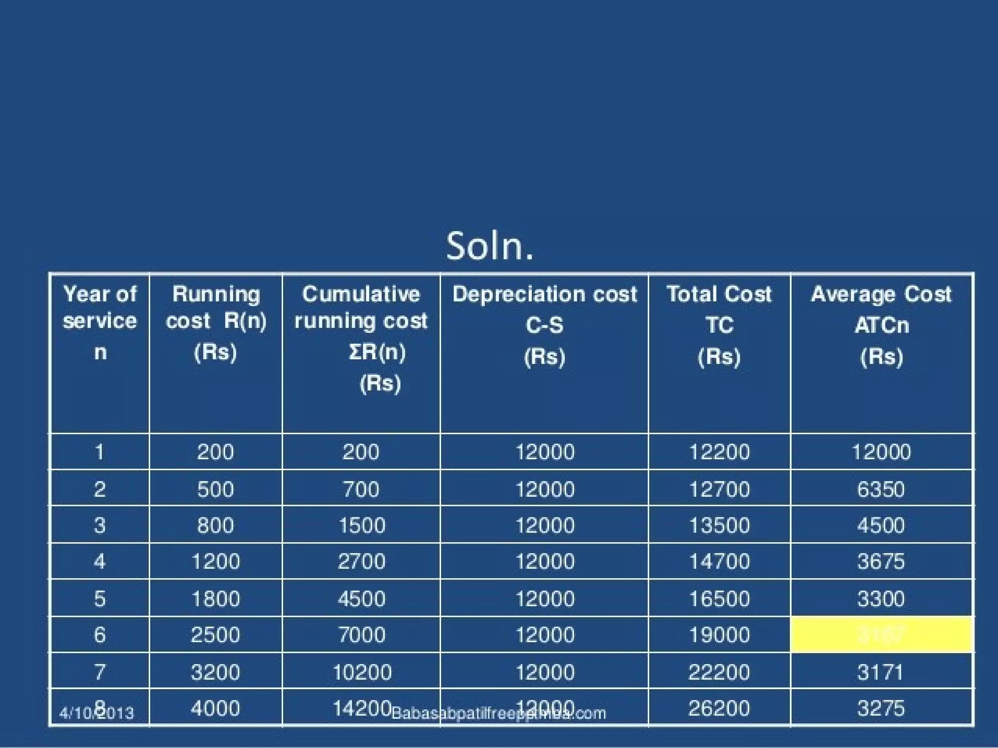 Operation research  complete note