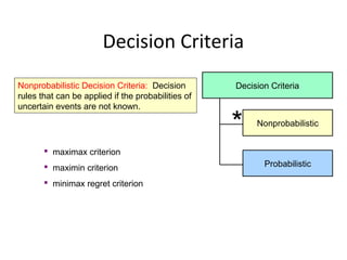 Decision Criteria
Nonprobabilistic
Probabilistic
Decision CriteriaNonprobabilistic Decision Criteria: Decision
rules that can be applied if the probabilities of
uncertain events are not known.
*
 maximax criterion
 maximin criterion
 minimax regret criterion
 